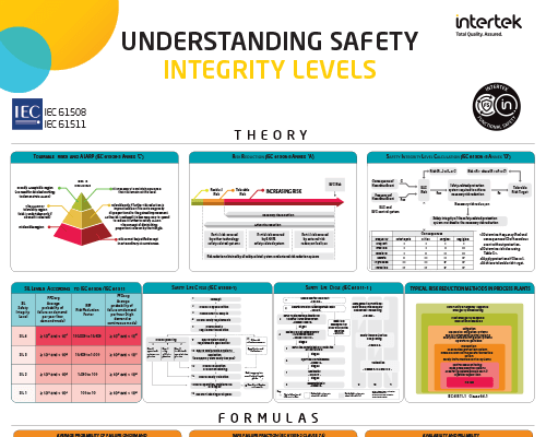 Functional Safety Poster